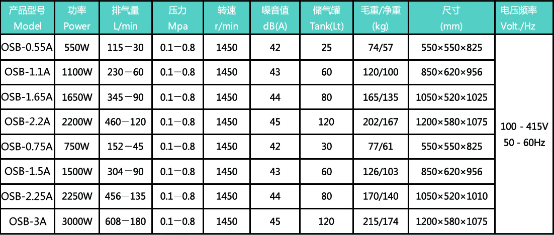 箱式静音无油空压机