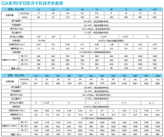 GA-HFB冷冻式干燥机