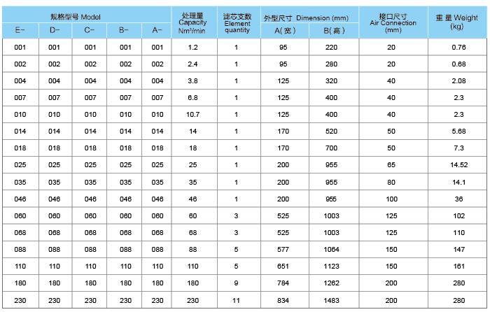 精密过滤器