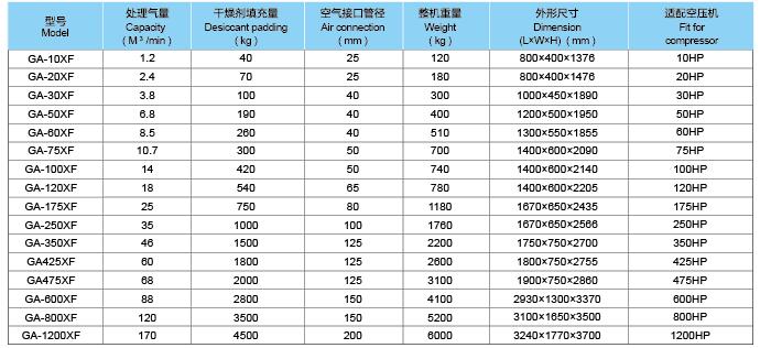 无热吸附式干燥机