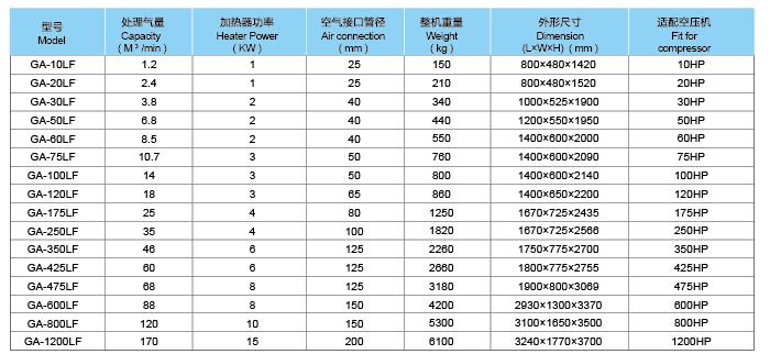 微热再生吸附式干燥机